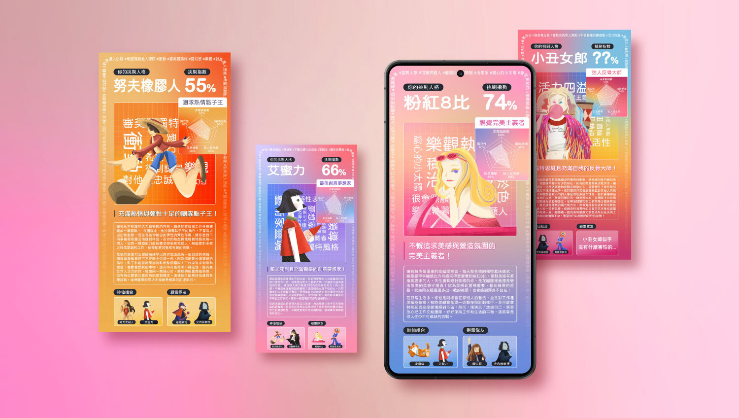 與行銷目標結合:打造心理測驗對應電影角色