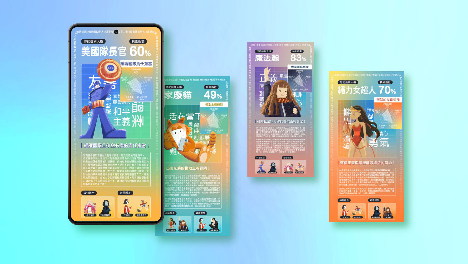 與行銷目標結合:打造心理測驗對應電影角色